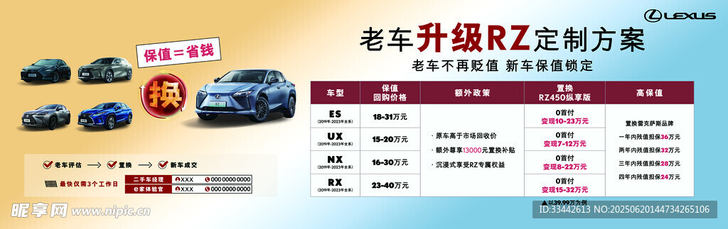 RZ升級方案
