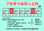 學校教室疏散示意圖