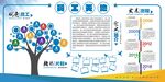 企業文化墻