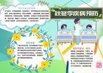 清新風秋冬季疾病預防手抄報