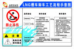LNG槽車卸車工藝示意圖