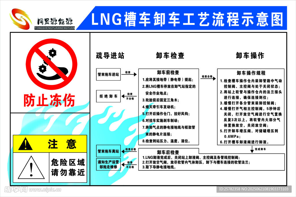 LNG槽車卸車工藝示意圖