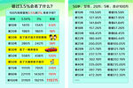 錯過 會丟了什么