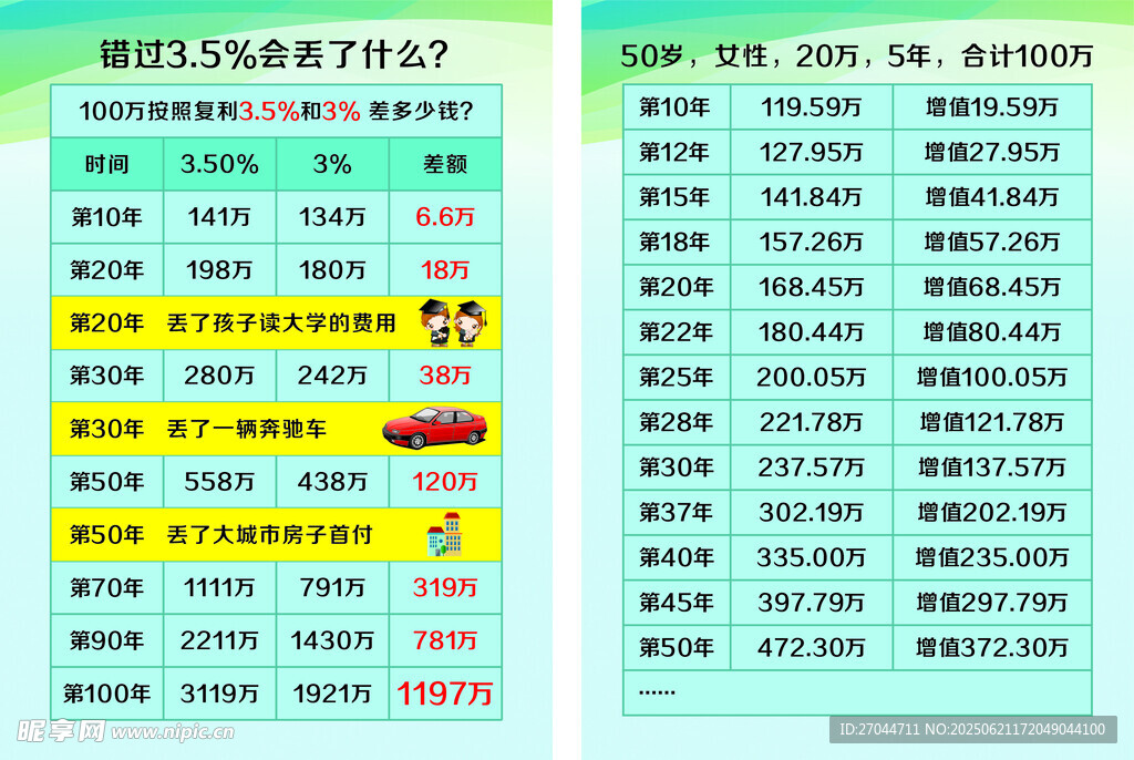 錯(cuò)過 會(huì)丟了什么