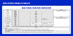 管理制度 農民工維權告示牌