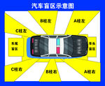 汽車盲區示意圖