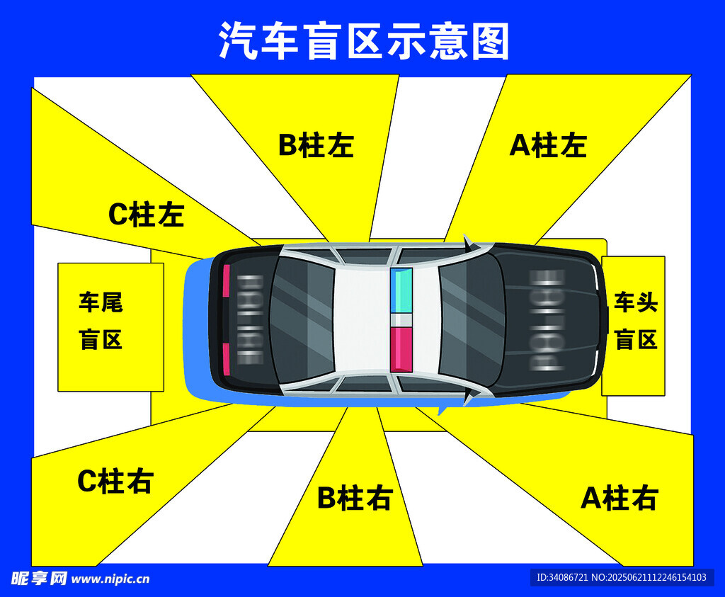 汽車盲區示意圖