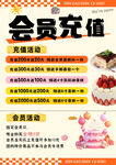 蛋糕充值活動海報