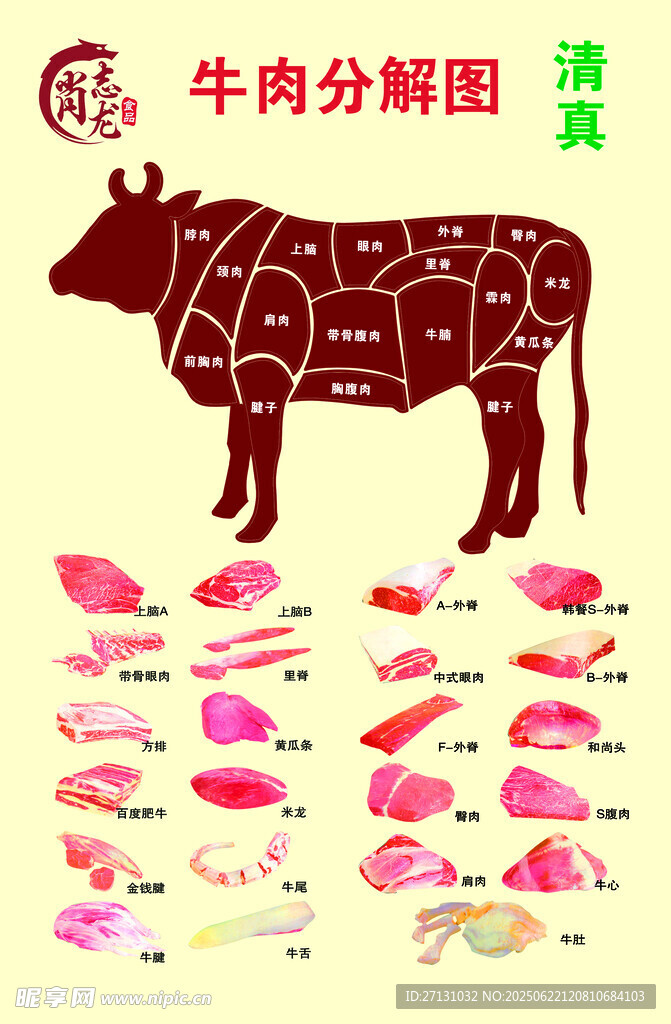 牛肉分解圖