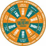 幸運大轉盤抽獎游戲道具