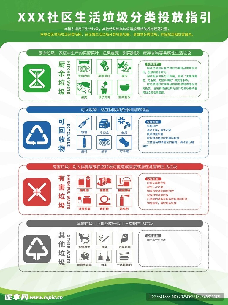 社區(qū)生活垃圾分類投放指引