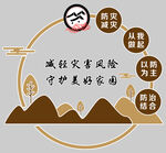 減輕災害風險守護家園