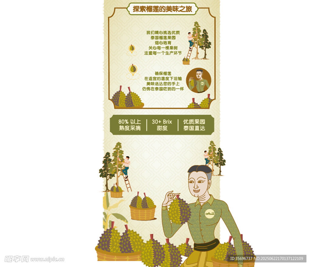 榴蓮美味之旅