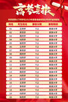 高考喜報 