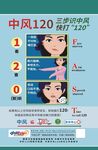 中風(fēng)120