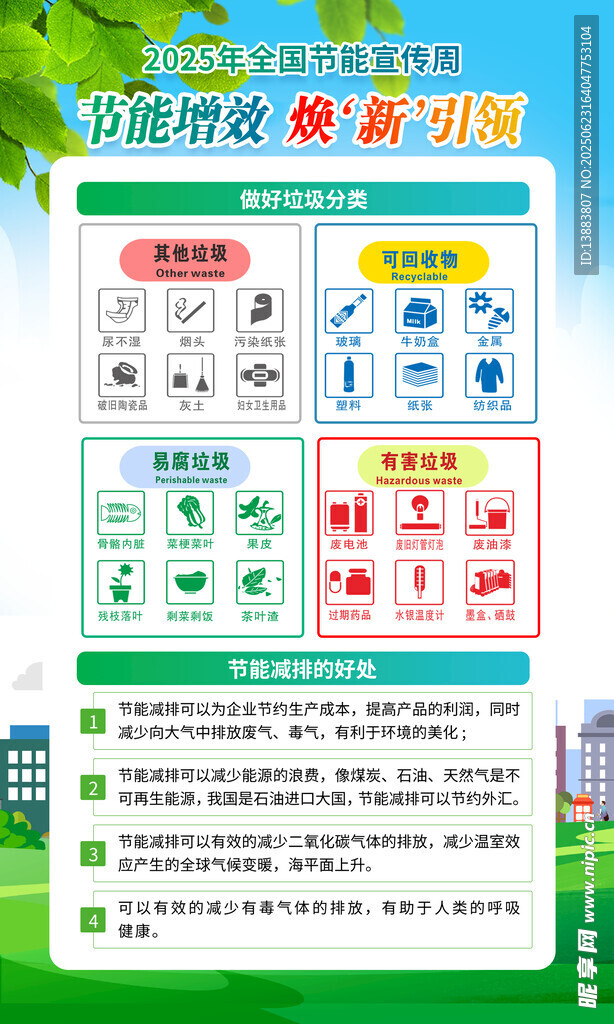 垃圾分類投放指南海報(bào)