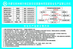 安全生產(chǎn)監(jiān)管公示欄