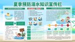 夏季預防溺水知識宣傳欄
