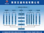 監理辦安全工作領導小組