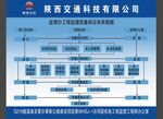 工程監理質量保證體系