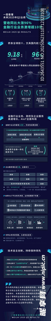 云服務企業業績展示信息長圖