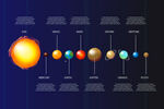 太陽系行星尺寸對比矢量圖形圖