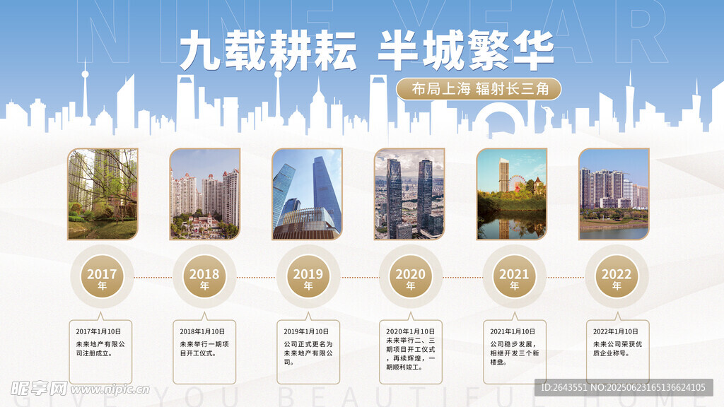 企業(yè)業(yè)務(wù)布局時間軸品牌墻