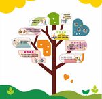 知識樹創意設計圖