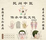中醫傳承