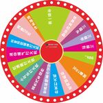 轉(zhuǎn)盤