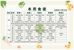 本周食譜