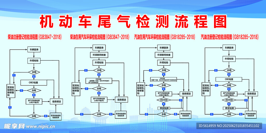 機動車尾氣檢測流程圖