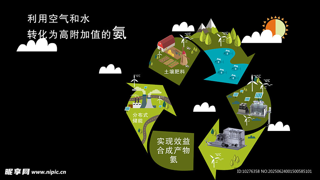 綠色循環生態環保概念圖