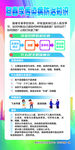 傳染病防治