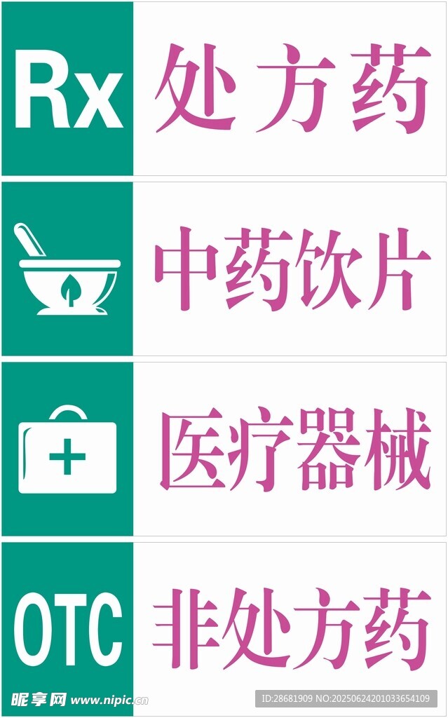 藥品分類標識展示