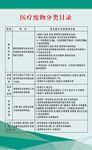 醫(yī)療收費項目表