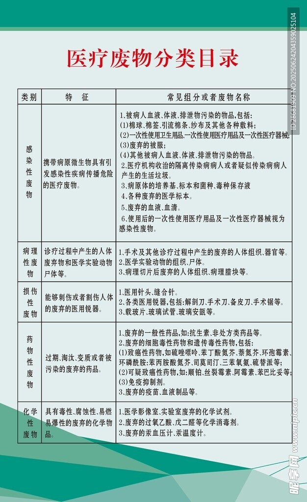 醫療收費項目表