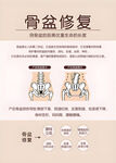 骨盆修復(fù)圖示講解