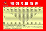 彩票排列3和值表