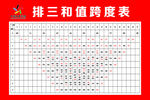 彩票   排三和值   跨度表