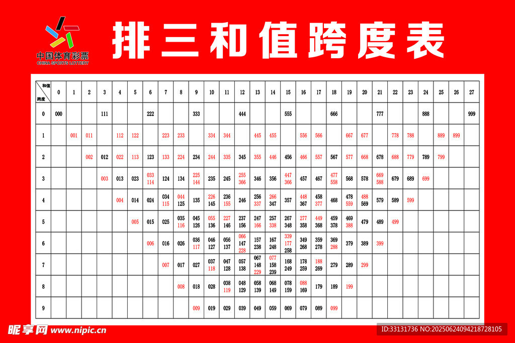 彩票   排三和值   跨度表