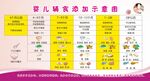 嬰兒輔食添加示意圖