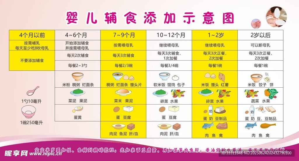 嬰兒輔食添加示意圖
