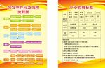 養(yǎng)老社區(qū)突發(fā)事件應(yīng)急處理流程