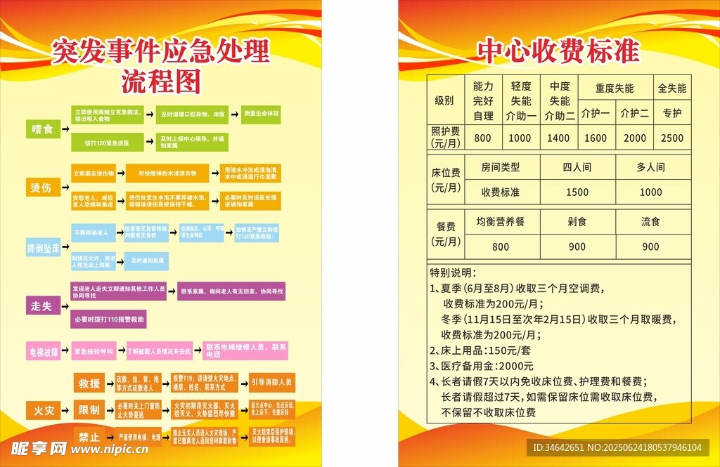 養老社區突發事件應急處理流程