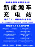 新能源車充電站宣傳海報(bào)