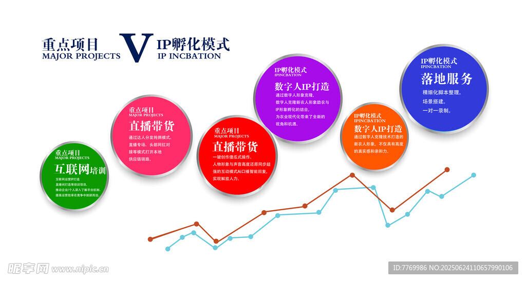 業(yè)務數(shù)據(jù)增長趨勢圖表