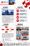 城市發展宣傳折頁展示