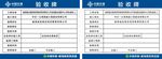 中國(guó)交建標(biāo)志中國(guó)供銷(xiāo)標(biāo)志驗(yàn)收牌