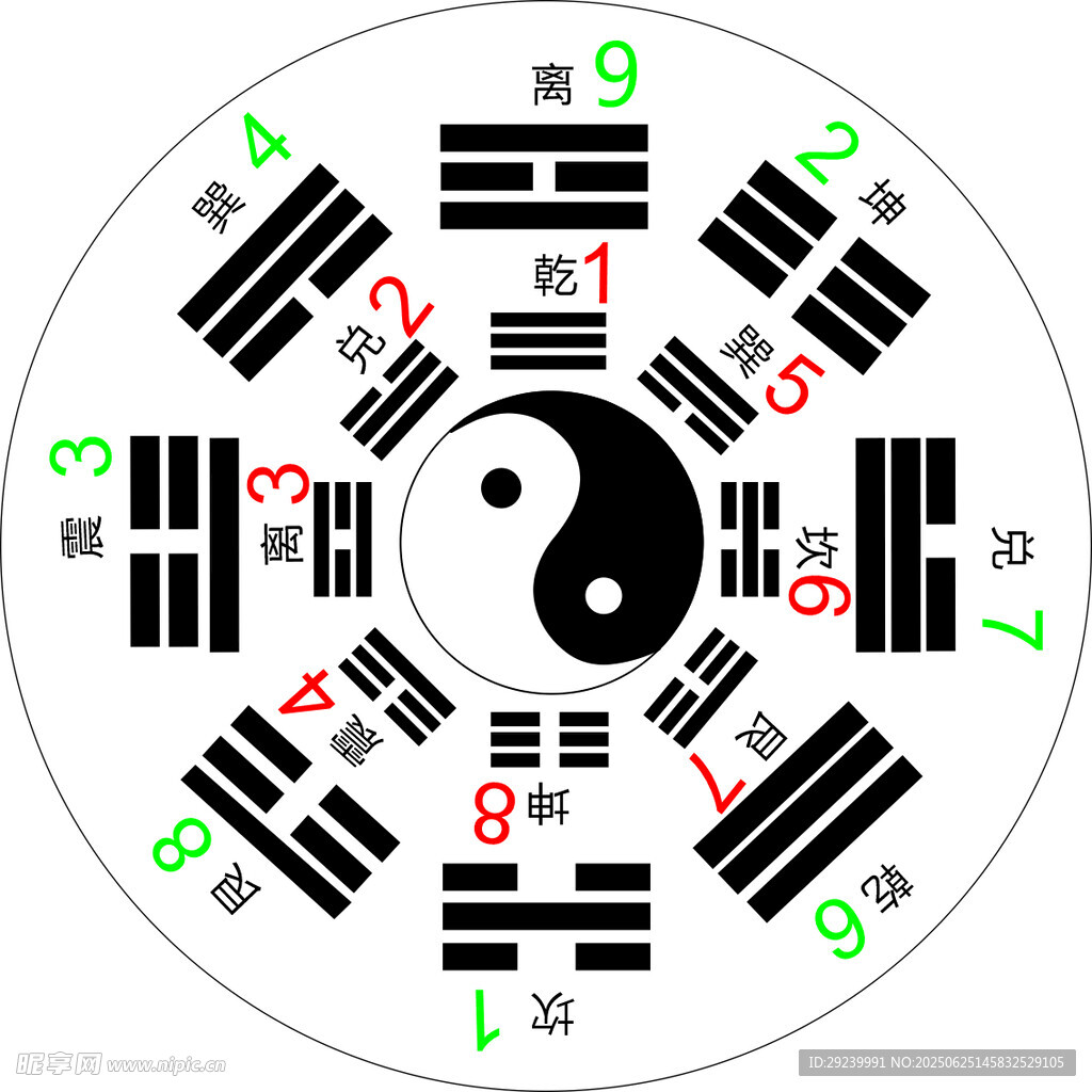 先后天八卦圖
